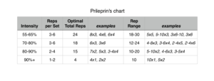 Prileprin's Chart